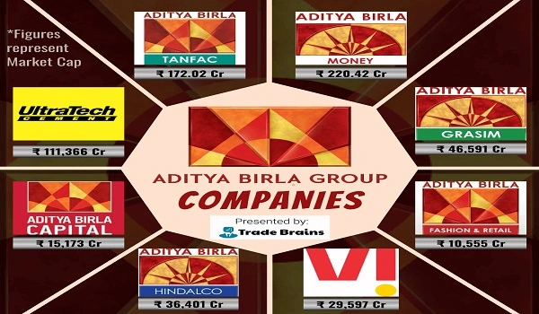 Featured Image of Birla Group of Companies List