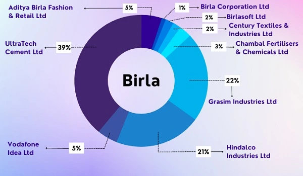 Featured Image of High Rental Income