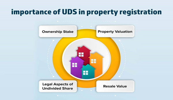 Featured Image of What is the UDS of Birla Evara? A Simple Guide for Homebuyers