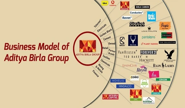 Featured Image of Which Company Is Under The Aditya Birla Group